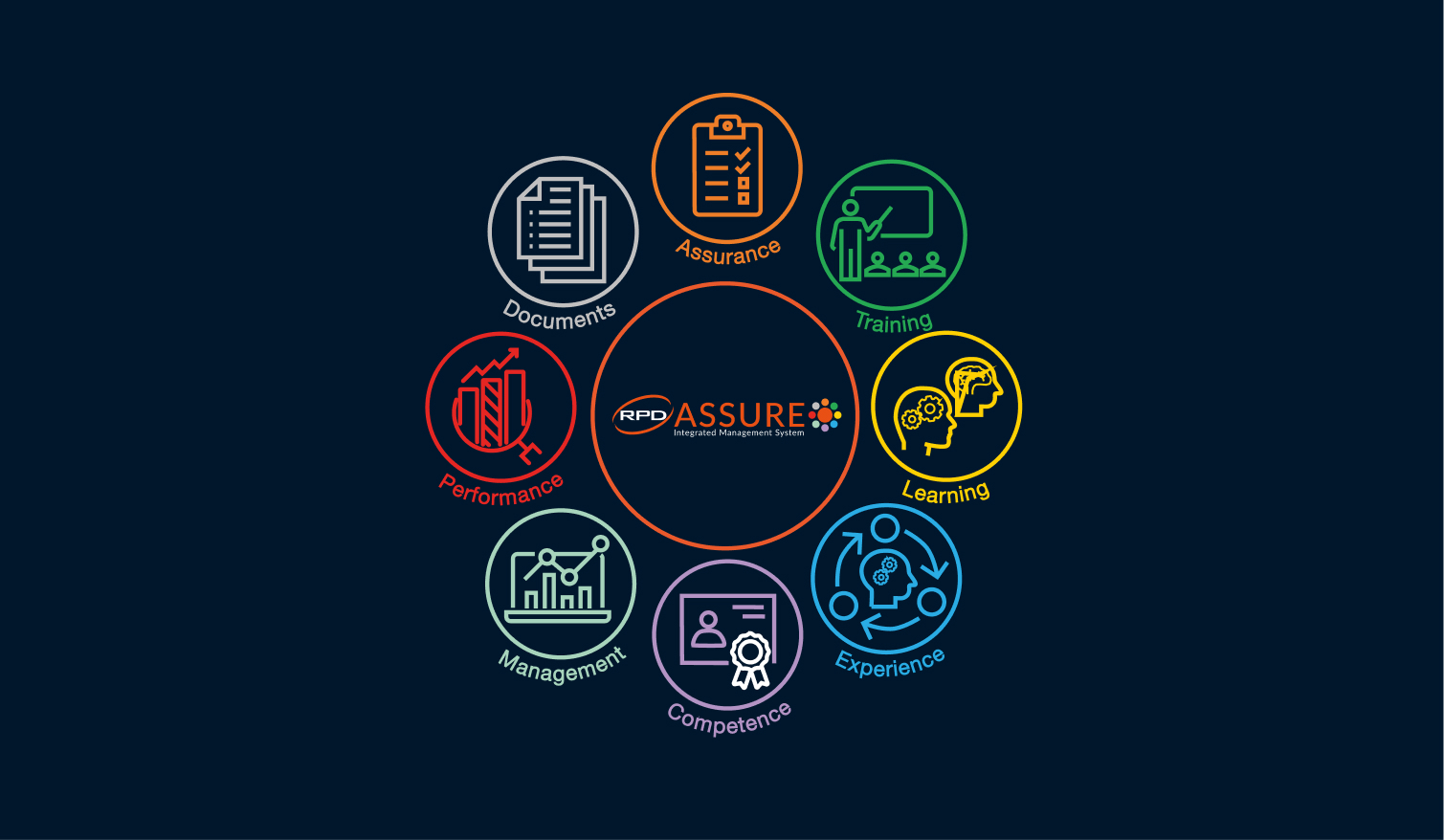 Competence Management System: How It Reduces Assessment Workload